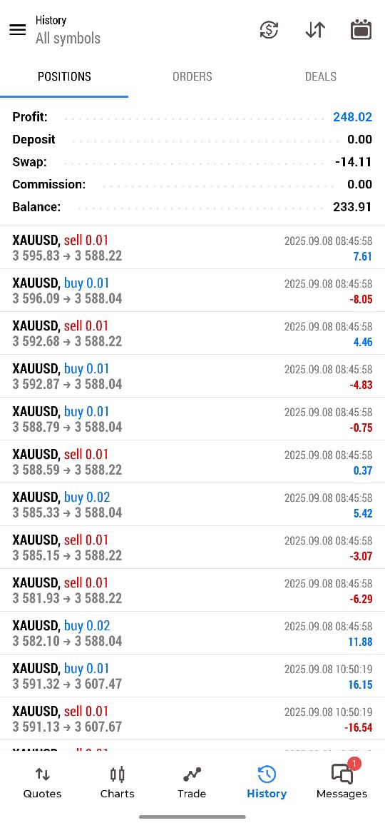 Gold Emperor Performance