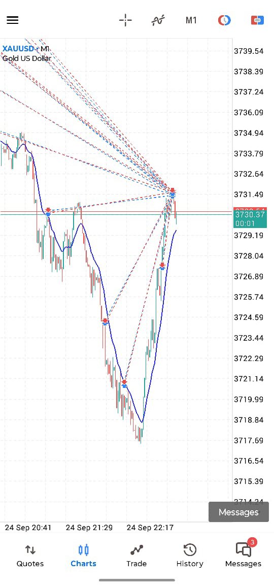 Gold Emperor EA Screenshot