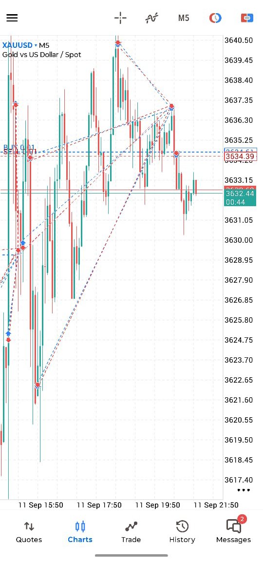 Gold Emperor Performance